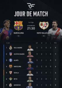 FC Barcelone vs Rayo Vallecano : le Barça peut-il reprendre la tête de la Liga ?